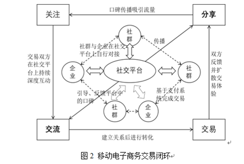 广告联盟：新时代的营销工具