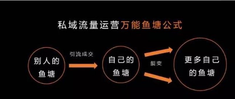 新媒体时代的流量密码：浅析主流流量主平台