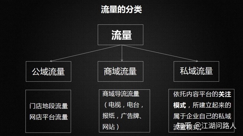 探索数字营销新天地：广告主平台成为企业增长引擎