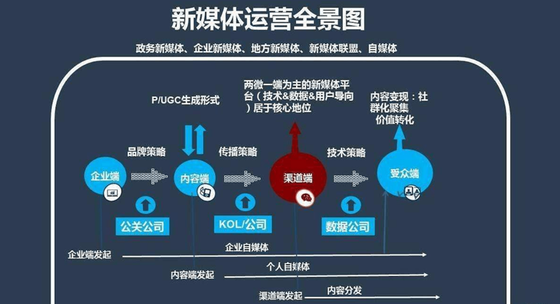 流量对接：构建无缝营销网络的新篇章