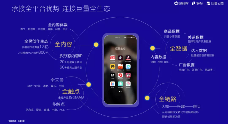 新媒体时代的流量对接艺术