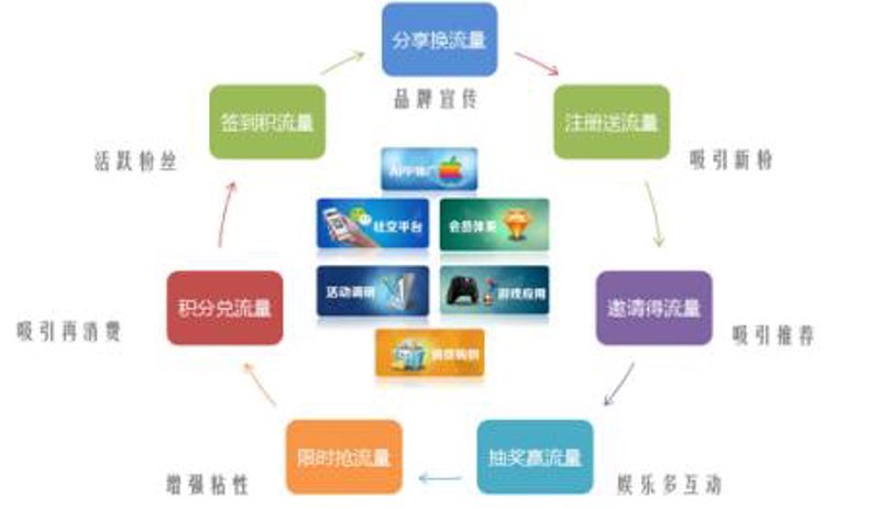 广告主平台：市场动态与洞察