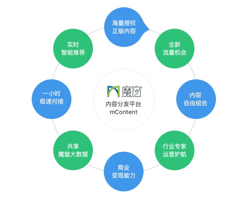 广告主平台：市场动态与洞察